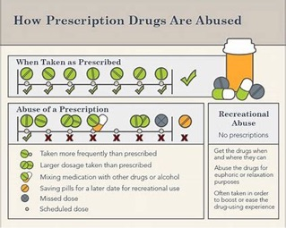 marijuana vs prescription drugs for anxiety